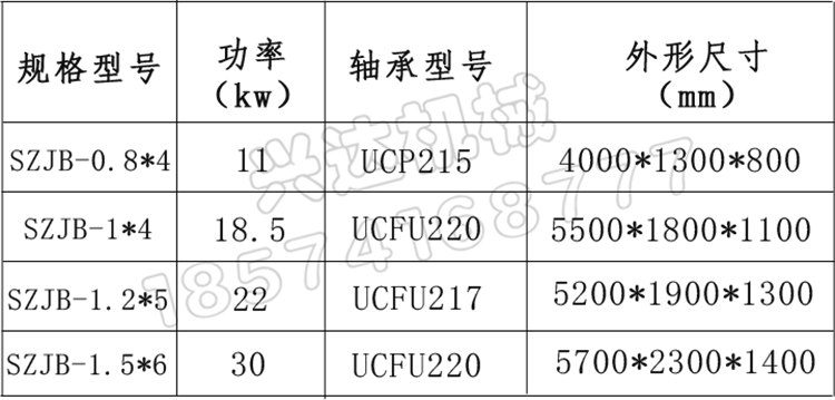 iSpSC